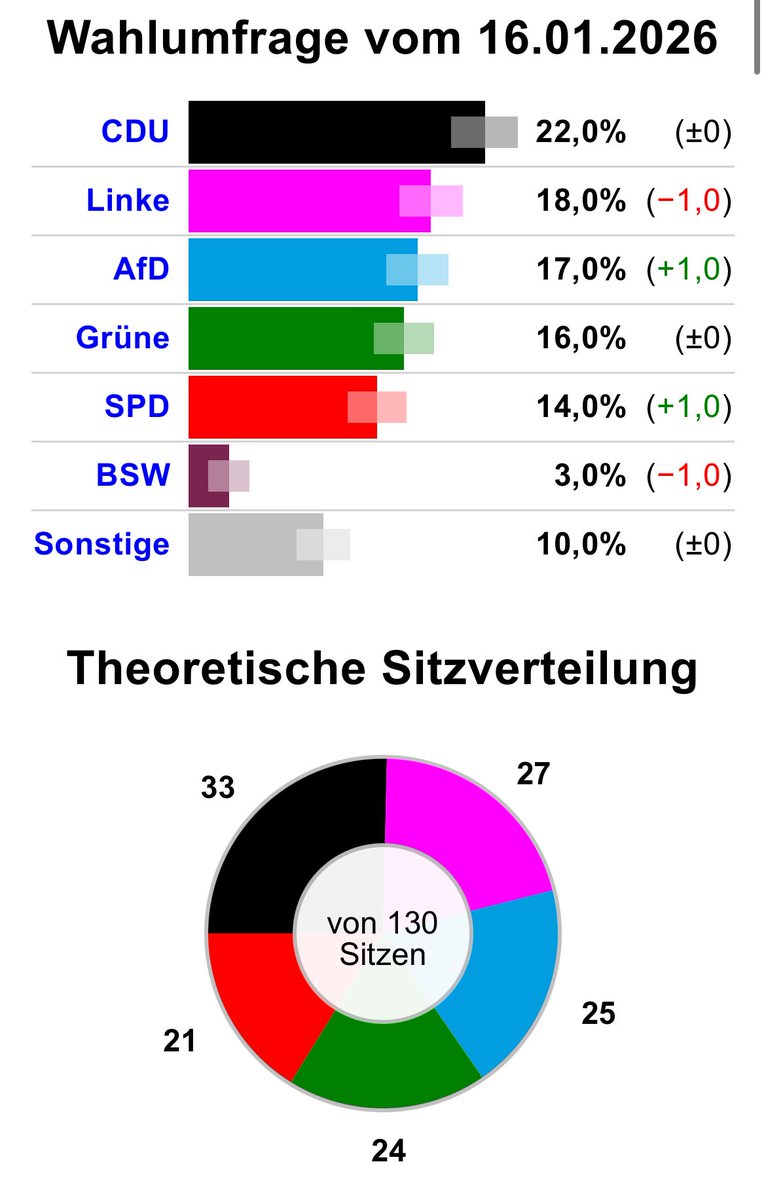 KiezBlockFree.com tweet media