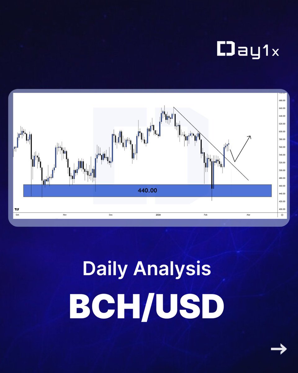 Day1x | Less Fees. More Crypto. tweet media