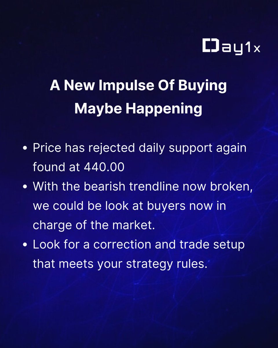 Day1x | Less Fees. More Crypto. tweet media