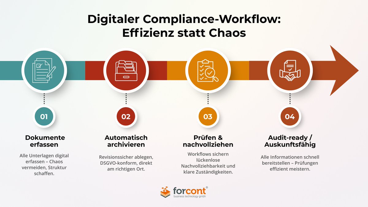 forcont gmbh tweet media