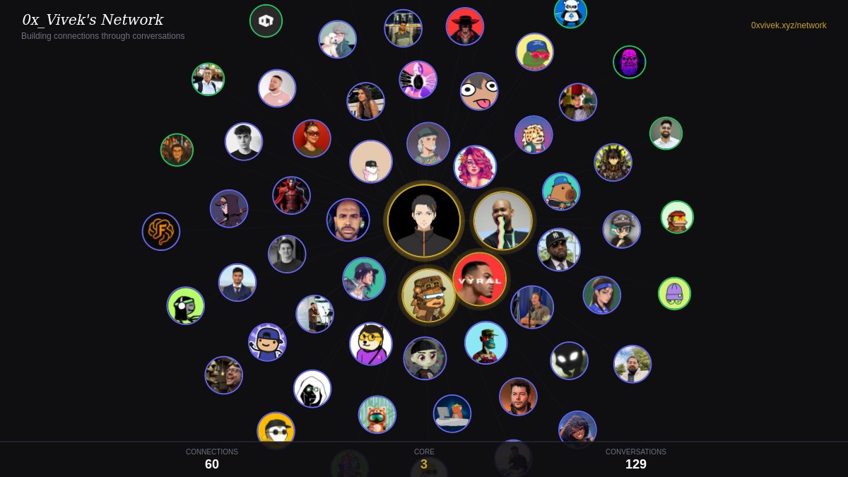 my network map

416 connections
16.8k conversations
3 core relationships

every bubble = someone i've talked to

0xvivek.xyz/network