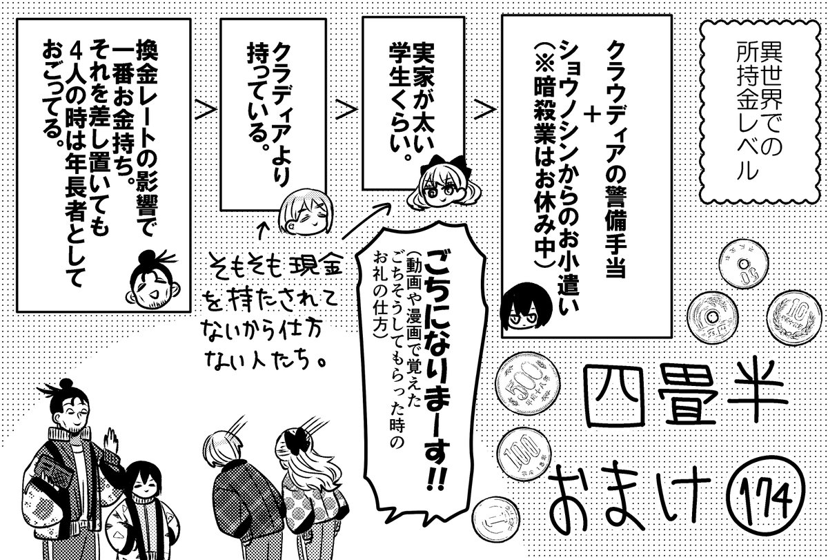 悪役令嬢の四畳半おまけ。
４人の所持金について。
ショウさんの財布は多分マジックテープべりべり財布👛