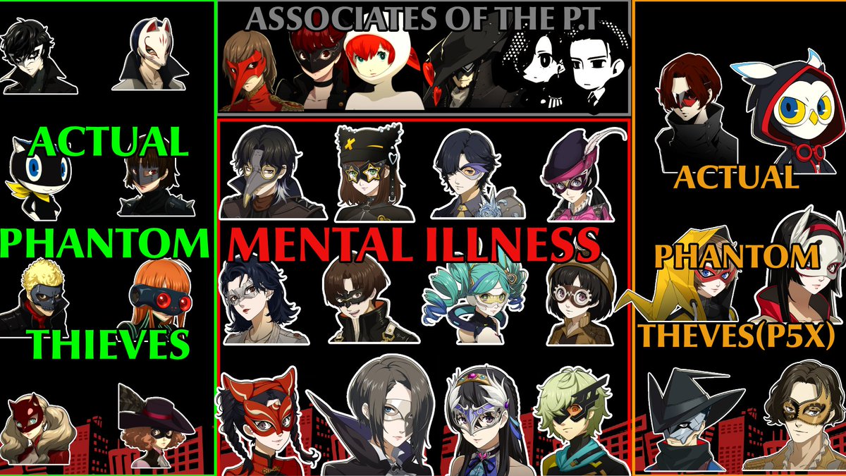 I decided to remake the image since it piss me off how accounts are using it to farm engagement. Also added P5T.