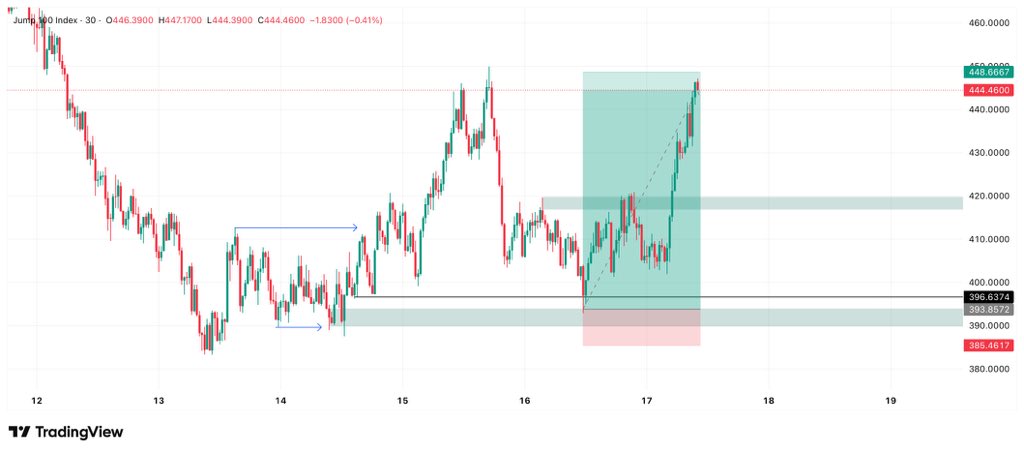 Jump 100📈
Tp?!🧑‍🍳