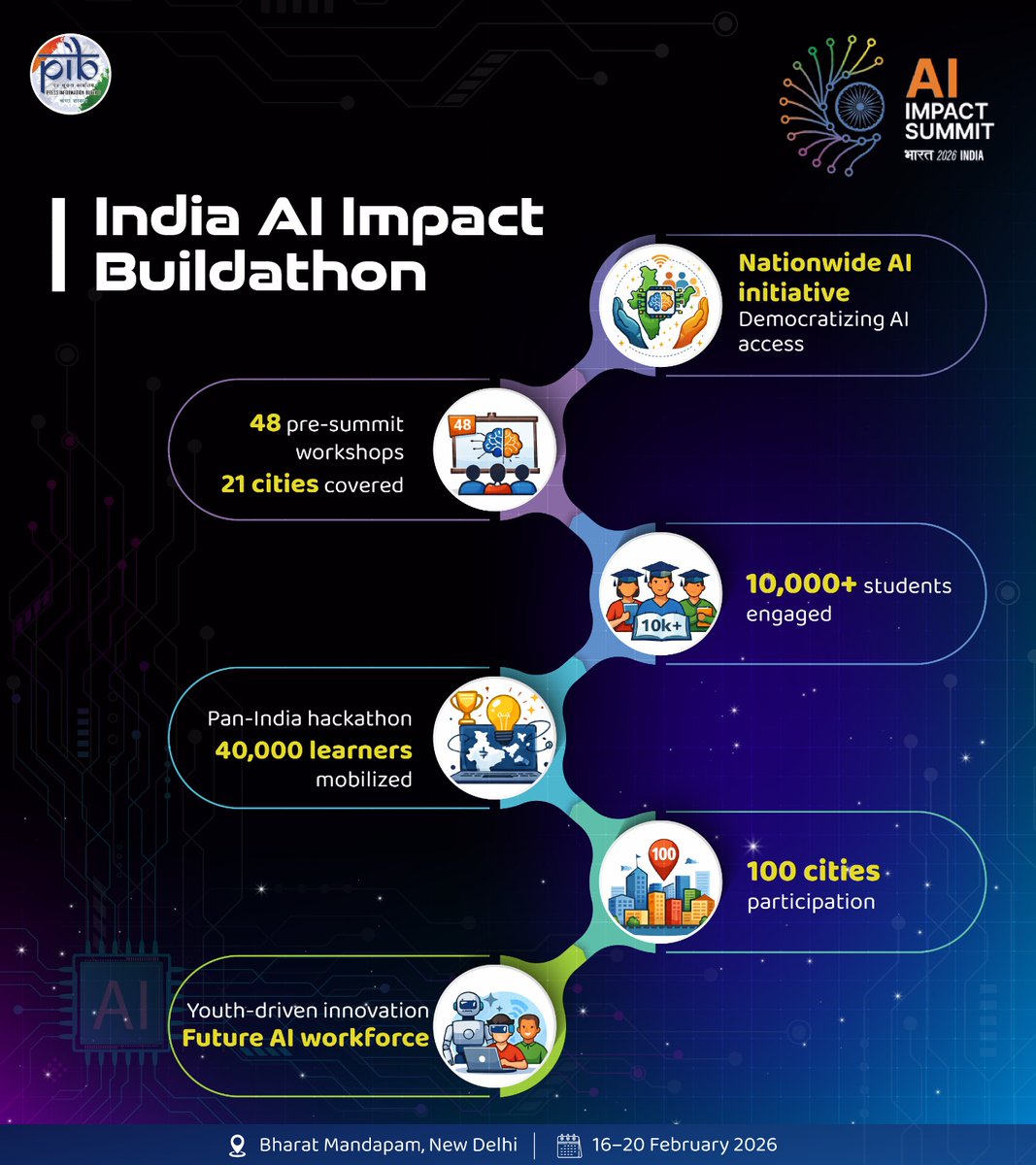 PIB India tweet media