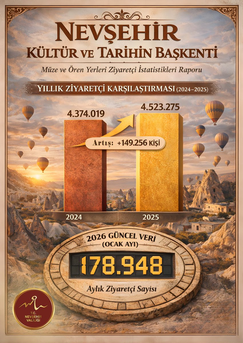 T.C. Nevşehir Valiliği tweet media