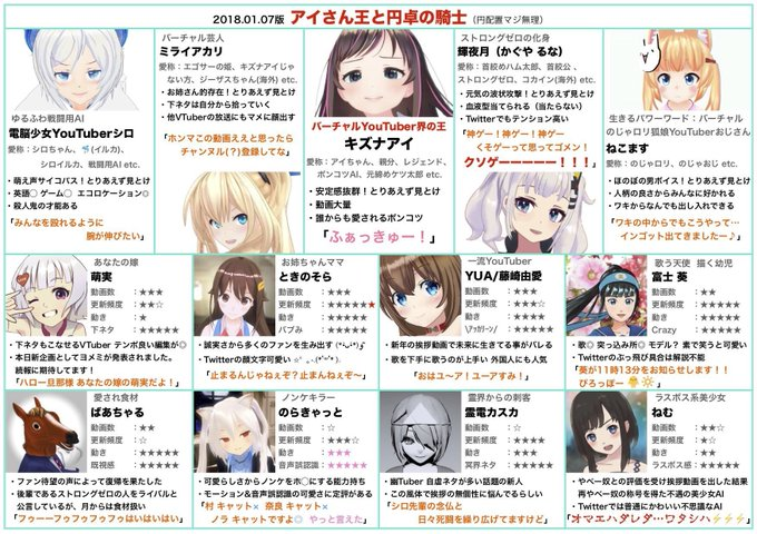 nemchan_nel's tweet photo. 最近のVTuberファン的には「Vが社会に受け入れられるのなんて当たり前でしょ？」って感覚なのかもだけど、黎明期はVという新しい概念に対して社会の拒否感も結構強かったな～とか。でも、文化や社会がこれから大きく動く、根拠のない高揚感が確かにあった #VTuber黎明期 https://t.co/SNomQUjJAN