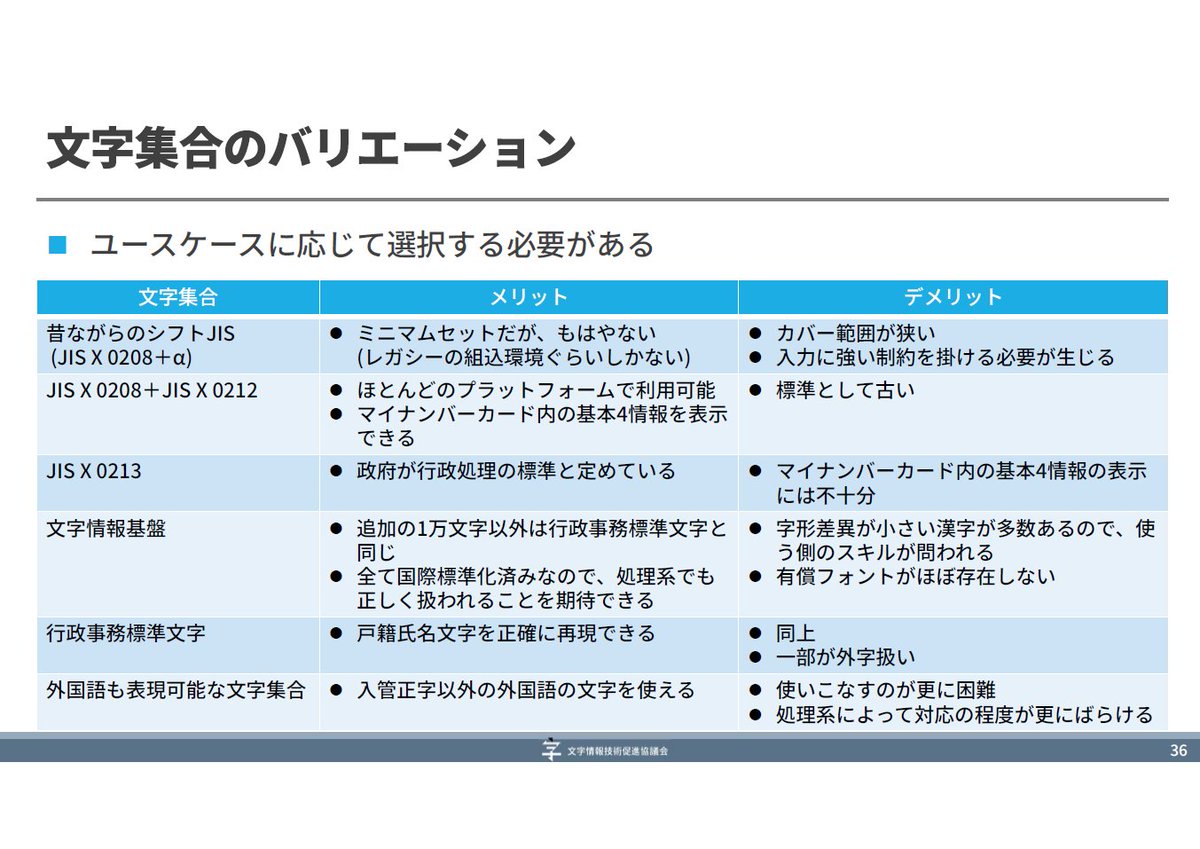 医療保険者等向け中間サーバーやオンライン資格確認システム、マイナ