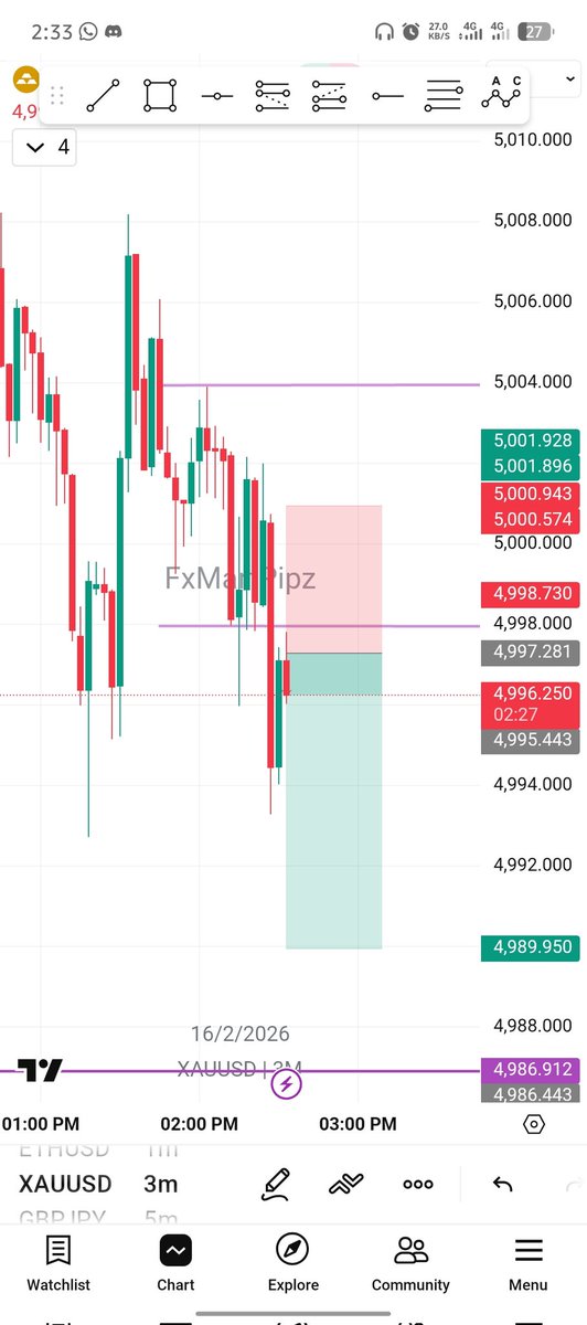 FxMartpipz tweet media