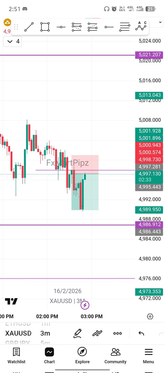 FxMartpipz tweet media