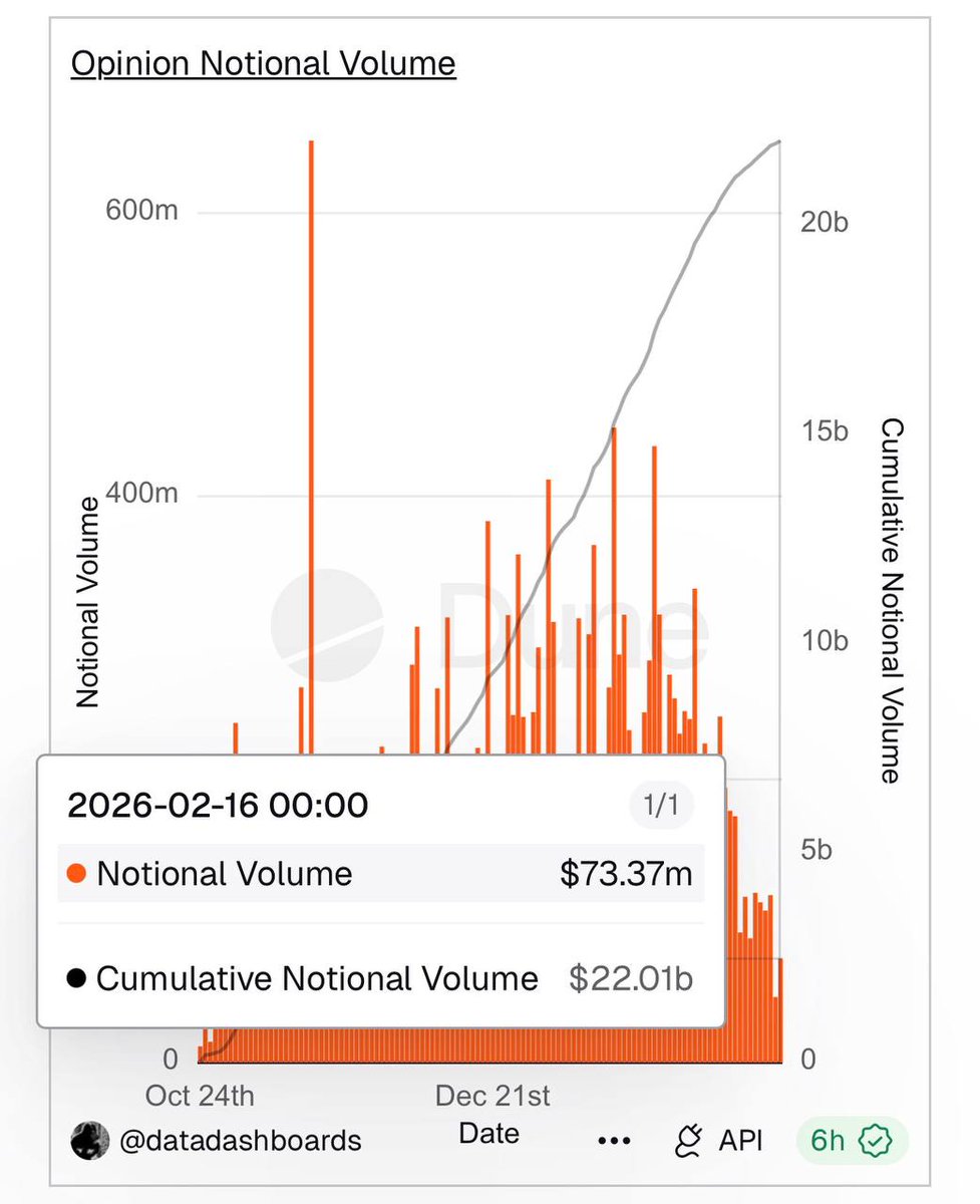 Elisa (optimism/acc) tweet media