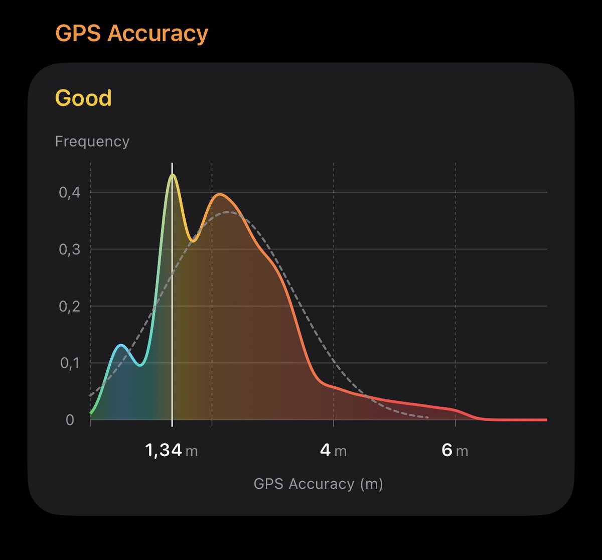 HealthFit tweet media