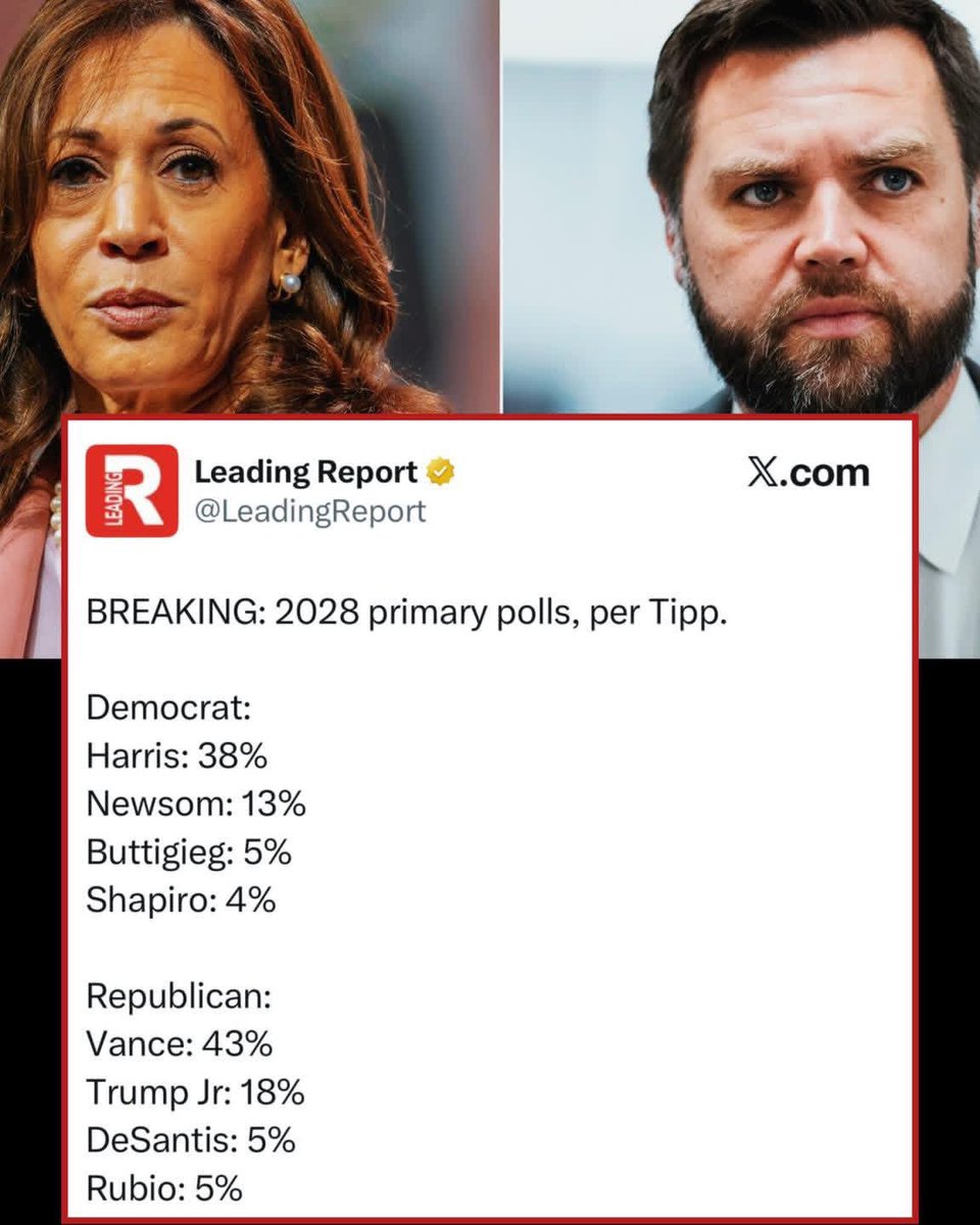 Alladinumar's tweet image. New 2028 primary poll numbers are out — and people are already debating what this could mean for both parties.

Harris leads Democrats at 38%, while Vance leads Republicans at 43% in early polling.