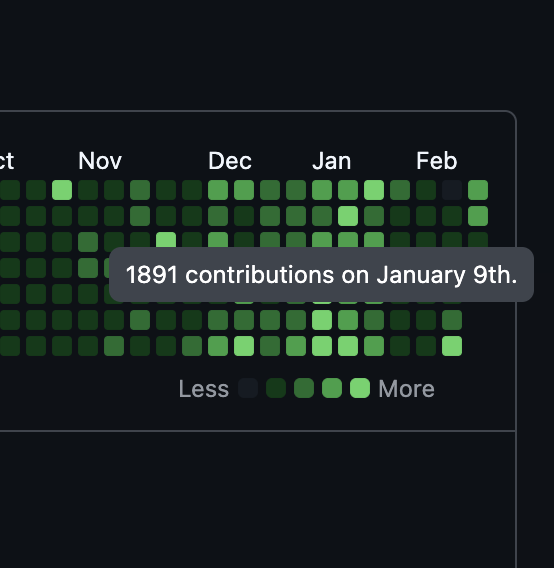 whynesspower's tweet image. wait, no ones gonna talk about how tf is openclaw's creator doing 1891 commits in a day?