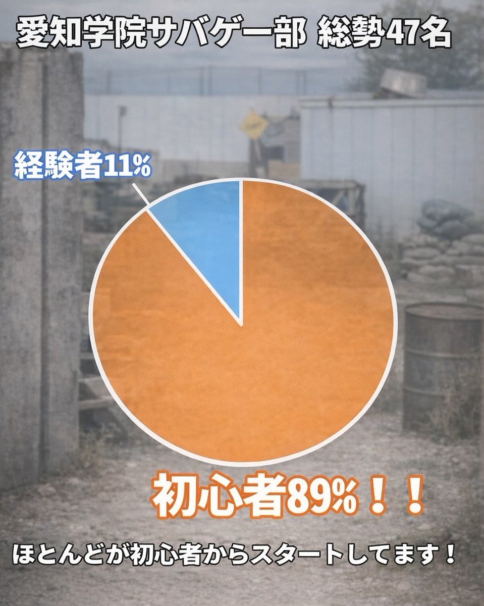 AGU_SABAGE's tweet photo. こんにちは！愛知学院大学サバゲー部です！！
今回は新年度に向けて、サバイバルゲームとは何か・魅力について解説していきます‼️

初心者・未経験者大歓迎‼️
気になる方、入部希望の方はDMまで！！

#愛知学院 
#愛知学院大学 
#春から愛知学院
#春から愛学
#サバゲー https://t.co/AfQgfZt1V2