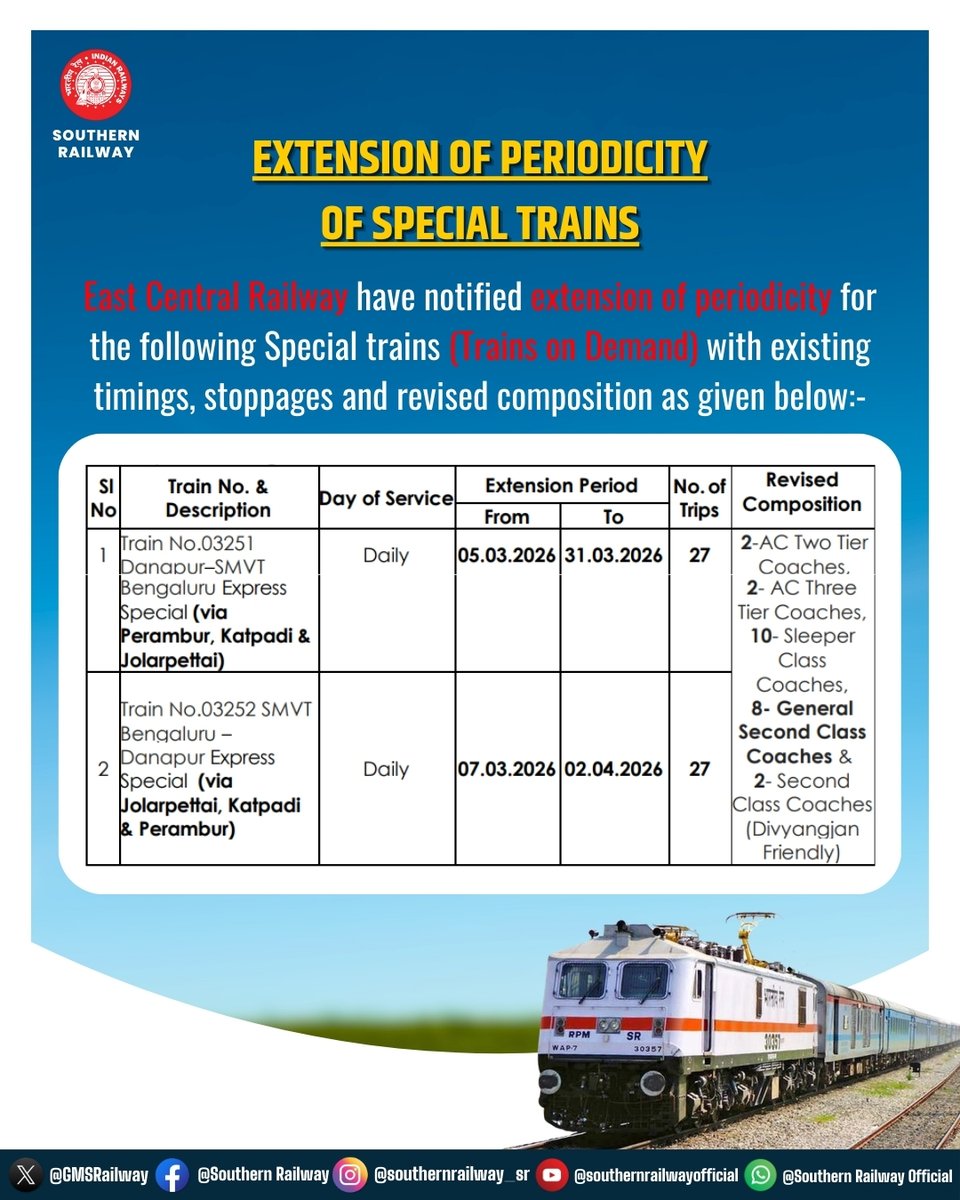 GMSRailway's tweet photo. 🚆 Extension of Periodicity - Special Trains (Trains on Demand)
East Central Railway has notified extension of periodicity for the following special trains with existing timings & stoppages and revised composition as mentioned.
#SouthernRailway #SpecialTrains #Extention #IndianRailways