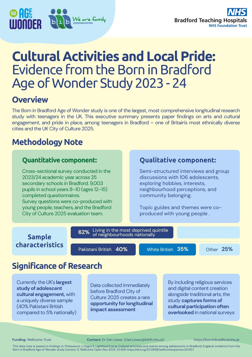 Born in Bradford tweet media