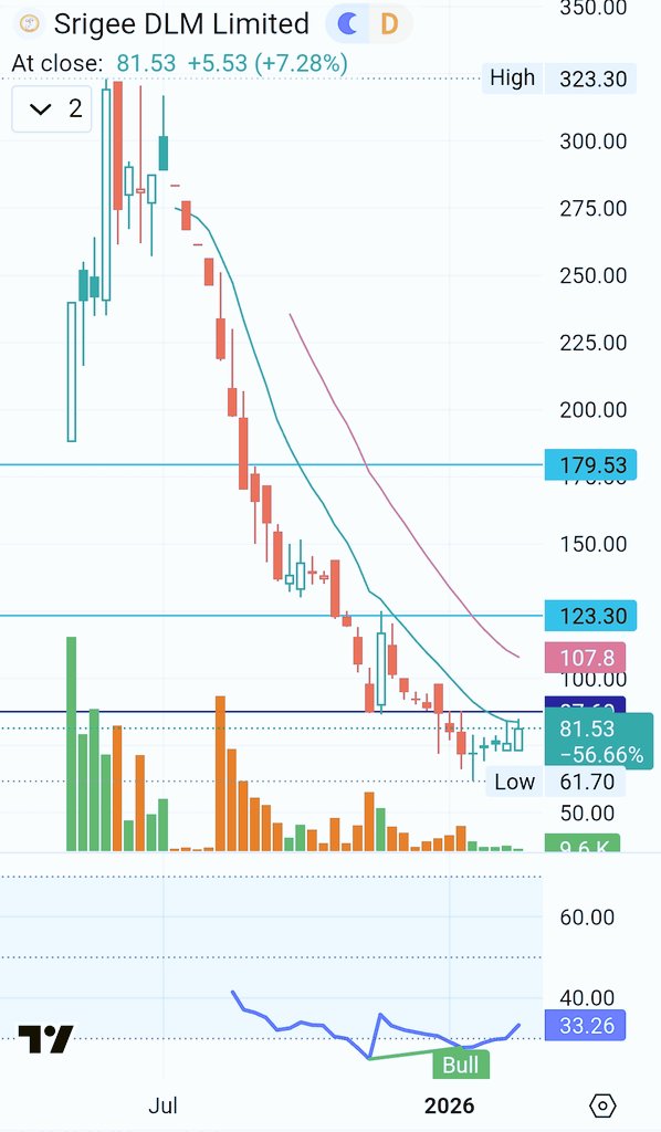 Permabull 🐃🎯 tweet media