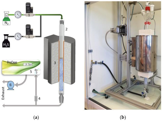 #recommendedreading

📖 New Approach for Sulfidation Process in Packed Bed with Hi-Fuel A310 Sorbent—Thermodynamical Studies, by Clarisse Lorreyte, et al.

🔗Read more for free at: brnw.ch/21x00Fg

#Desulfurization #H2SRemoval #ZincOxide #ZincCarbonate #GasTreatment