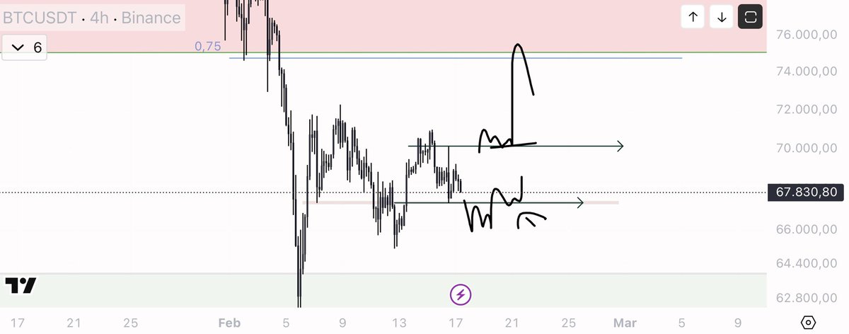 $BTC Here, the key is simple: observe the Monday Range, don't anticipate it.

Let the price work within that box, understand where it accumulates liquidity and wait for a clean trigger, not a hasty, impulsive movement.

Only enter when you have clear confirmation and, above all,