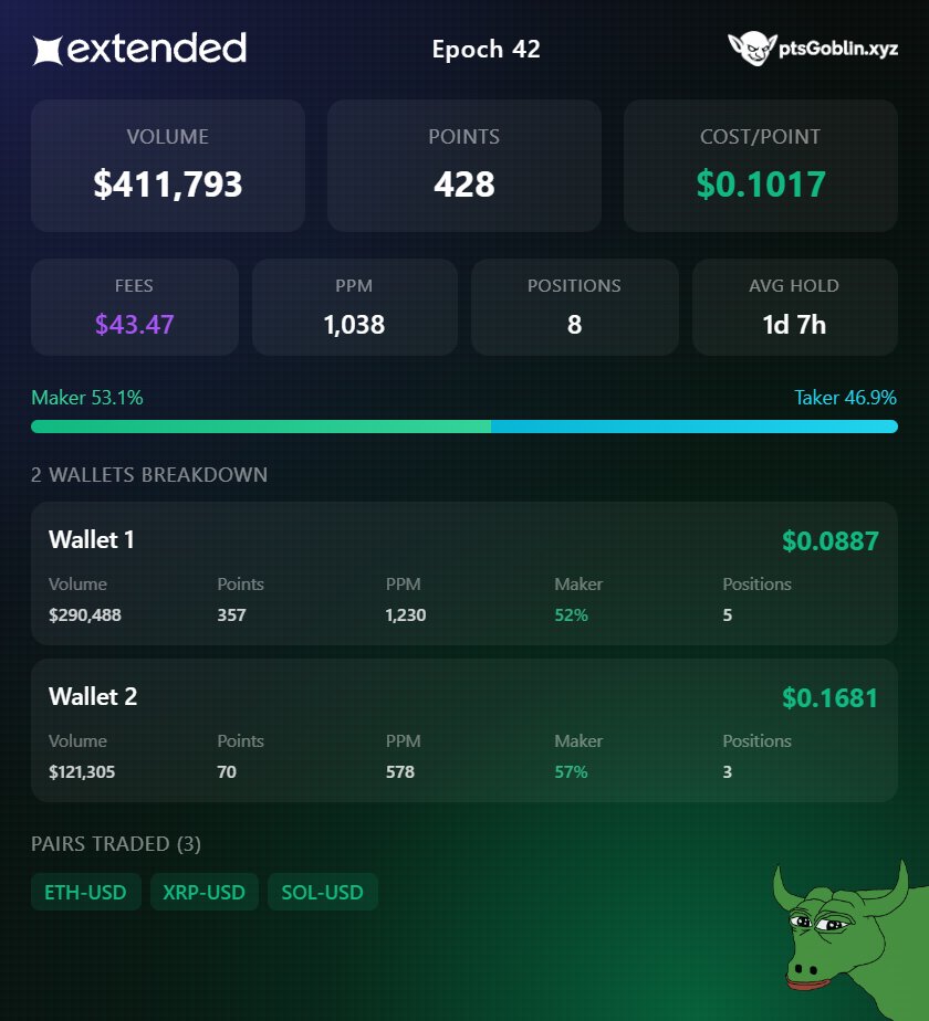 Points Goblin tweet media