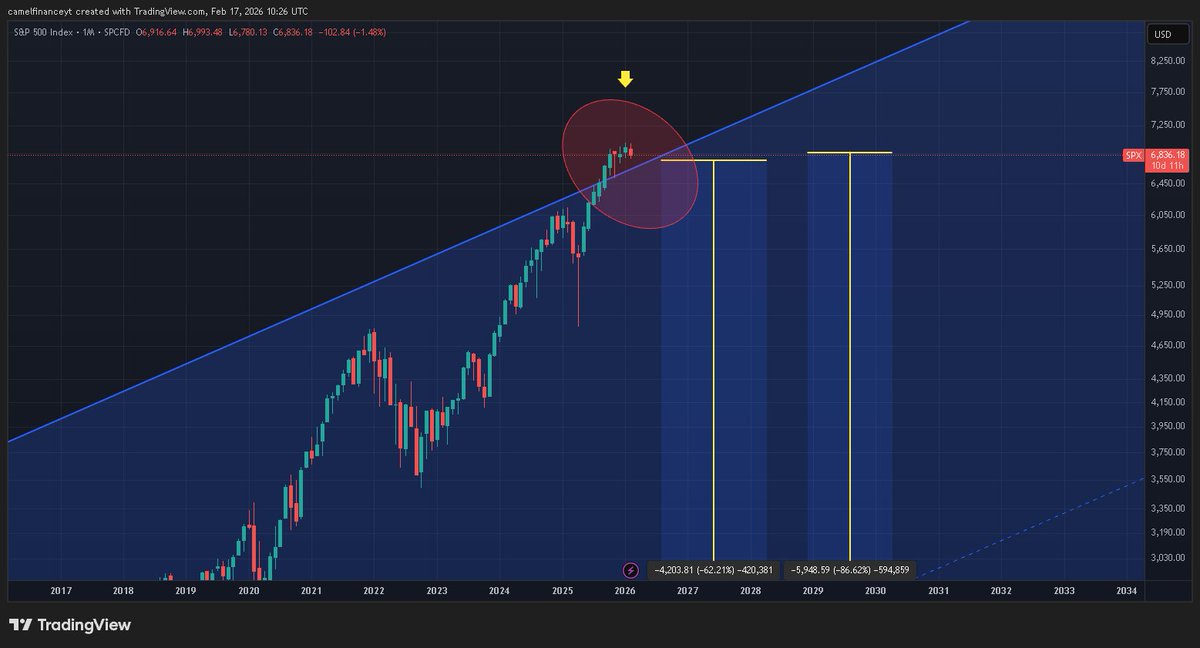 Camel Finance YT ⚡️ tweet media