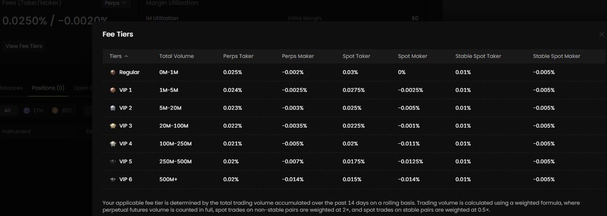 二狗正式進駐 <a href="/tradehotstuff/">Hotstuff</a> 開啟交易！🔥
這家擁有頂級投資背景支持的平台，現在絕對是入場的最佳時機。
為何選擇 <a href="/tradehotstuff/">Hotstuff</a> ？直接上乾貨：
1️⃣ 極致費率結構：
基礎費率極低：Taker 萬 2.5 / Maker 萬 0.2（500M 內）。
若交易量超過 500M，手續費還會