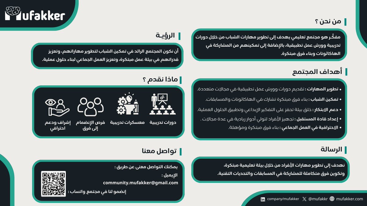 Mufakker | مفكر tweet media