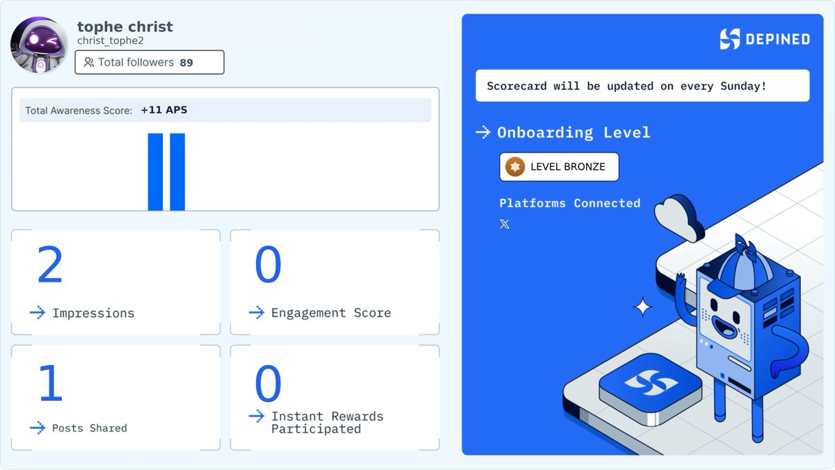 christ_tophe2's tweet image. Weekly Hivemind Scorecard 📊
Progress tracked. Engagement validated. Rewards active.

Check it out and start earning:
👉 hivemind.depined.org #InternetPreserving #WebEnhancing #OnlineCorresponding