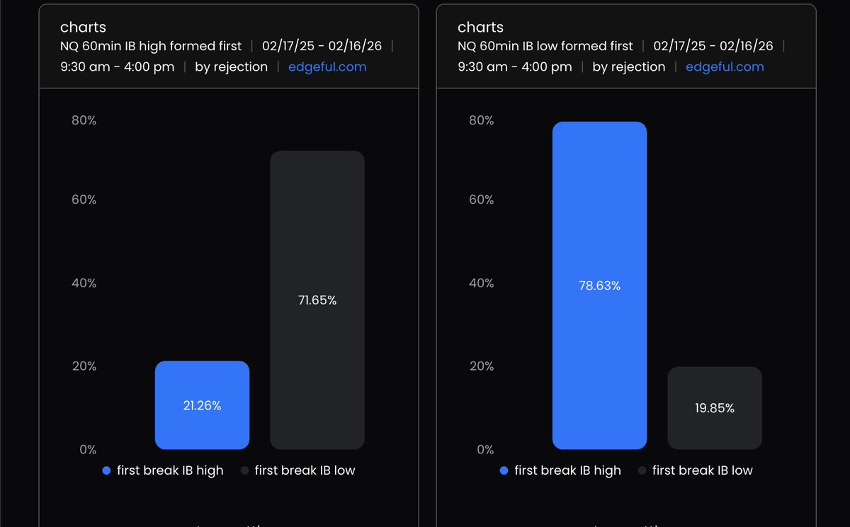 Displacement Trades tweet media