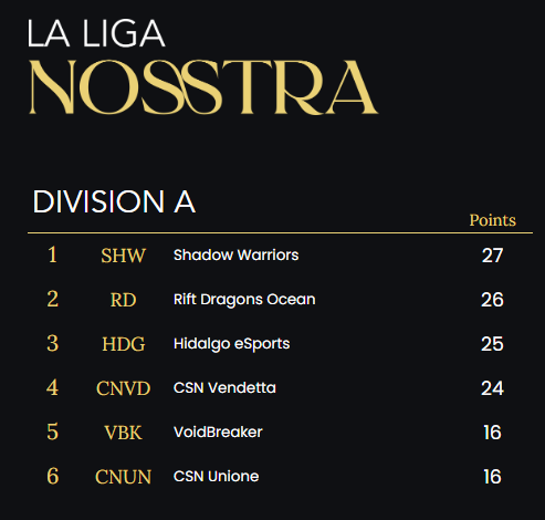 Hoy somos muuuuuuuuuuuuy de Shadow Warriors #LetsGoSW