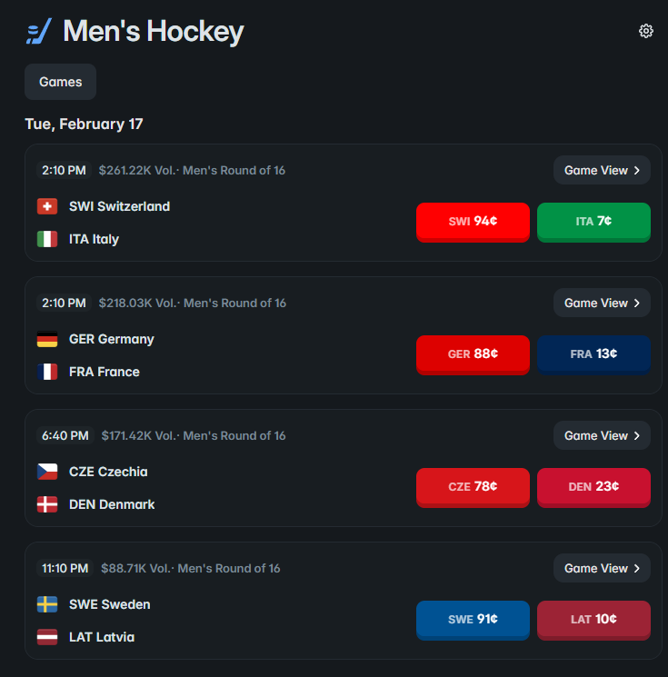 cryptonick0x's tweet photo. 🧊 99% WINRATE ON POLY USING THE OLYMPICS PLAYBOOK

Winter Games are on — and that means edge on Polymarket.

I don’t just trade markets and crypto —
I used to be a damn good hockey player too.
Tonight’s Olympic 1/8 finals have clear favorites who should steamroll.

https://t.co/u4JqtV86Av

Here’s the slate I backed:

🇨🇭 Switzerland vs Italy — Swiss win clean
🇩🇪 Germany vs France — Germans are way stronger, led by big stars like Draisaitl & Stützle
🇸🇪 Sweden vs Latvia — Swedes will absolutely crush Latvia

Only game I skipped:
🇨🇿 Czechia vs Denmark — Danes have real upset potential and odds are too tight.

I’ve taken the first three favorites, and I’m watching them resolve toward the chalk.

When do opportunities like this show up again? 👀