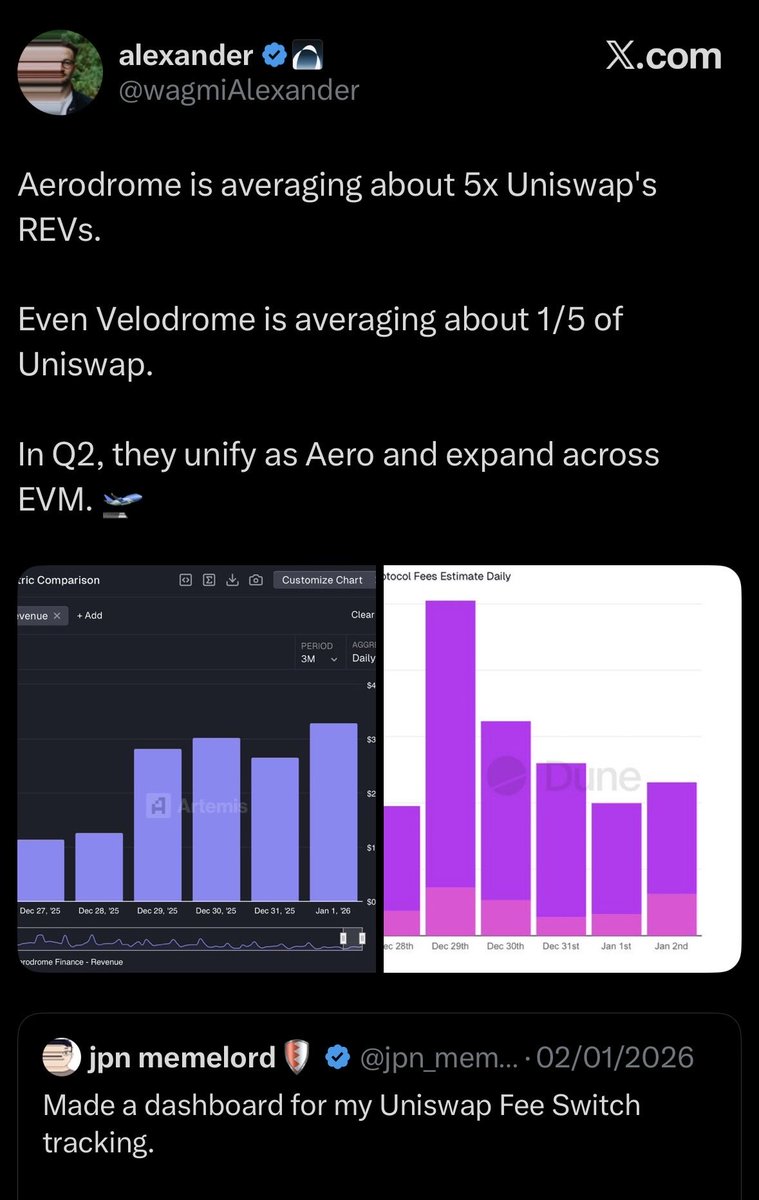 Can someone explain the lore behind Velodrome/Aerodrome obsession with Uniswap?

I could pull dozens of examples

Competition is healthy.
But the strongest product don’t need to anchor their narrative around someone else