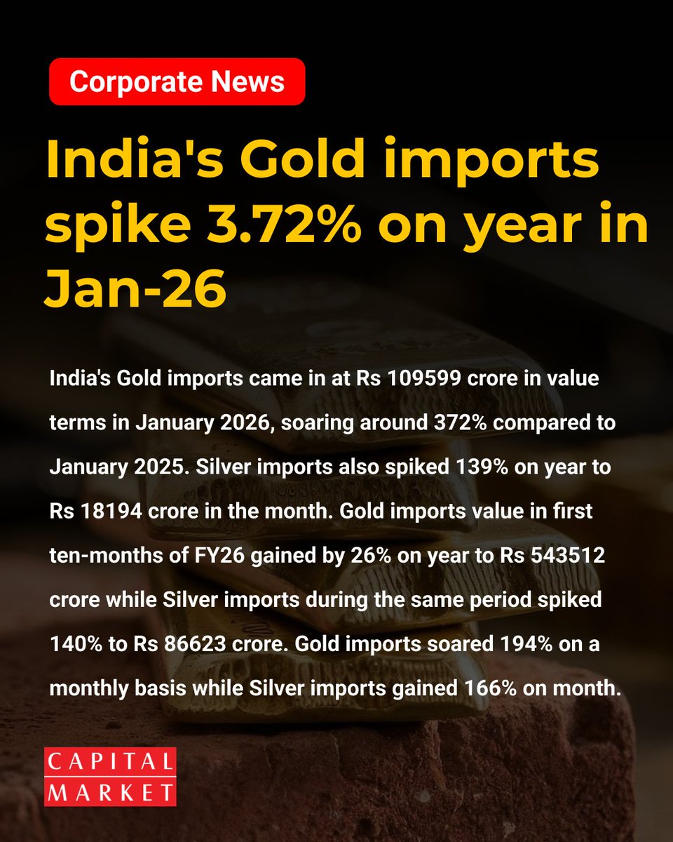 CapitalMarket17's tweet photo. India Gold Imports Jump 372% in Jan 2026
Like | Share | Follow | Comment For Daily Updates.
https://t.co/YJjldO3Pnt
#GoldImports #SilverImports #IndiaTrade #ImportData https://t.co/Pqk7bCn8Lc