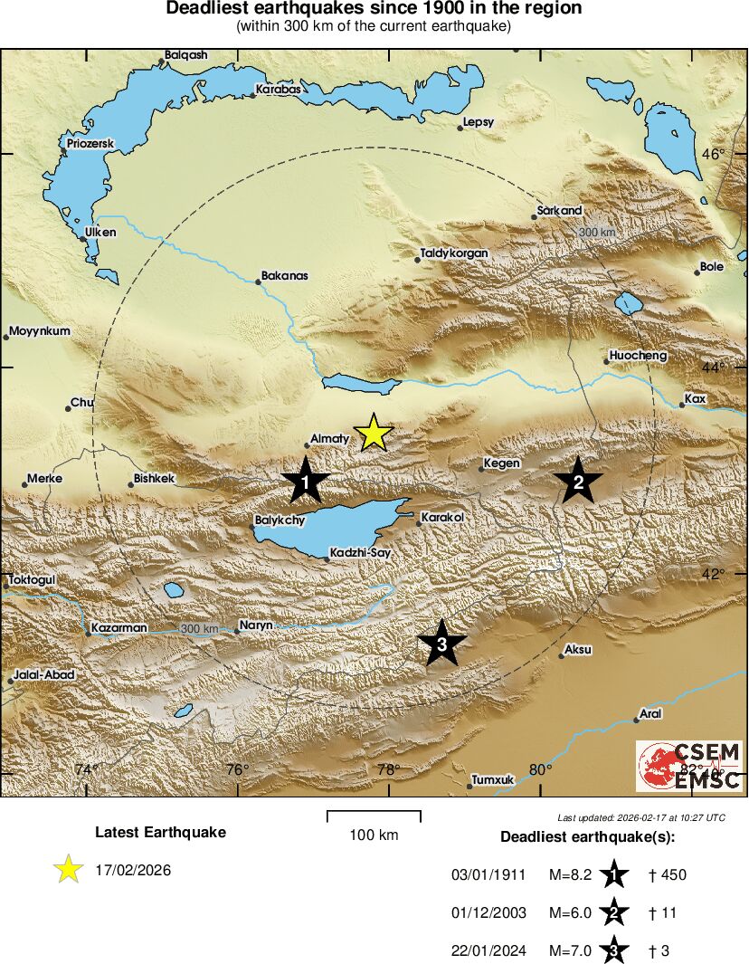 LastQuake's tweet photo. @ISCseism @EMSC 🔎 Deadliest #earthquakes that occurred in recent years within 300km of #Esik (#Kazakhstan): 03/01/1911 a M8.2 led to 450 casualties, 01/12/2003 a M6.0 led to 11 casualties, and on 22/01/2024 a M7.0 led to 3 casualties. https://t.co/ZTtzijbA5Y