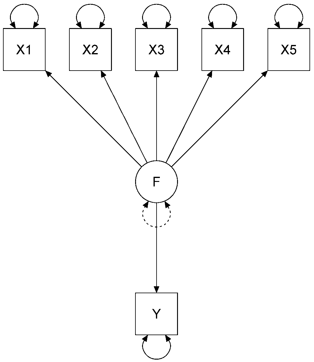 Psycholint_MDPI's tweet photo. #Callforreading 
📖 A Note on Using Scale #SumScores in #PathAnalysis
✍ By Alexander Robitzsch
🏘️ From @IPN_Kiel and Centre for International Student Assessment (ZIB)
👉 https://t.co/RRe04J2GJi
#reliability #measurementerrorcorrection #factoranalysis #structuralequationmodeling https://t.co/L35nm9sFN2