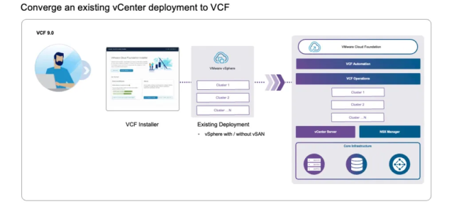 Swiss German VMUG tweet media