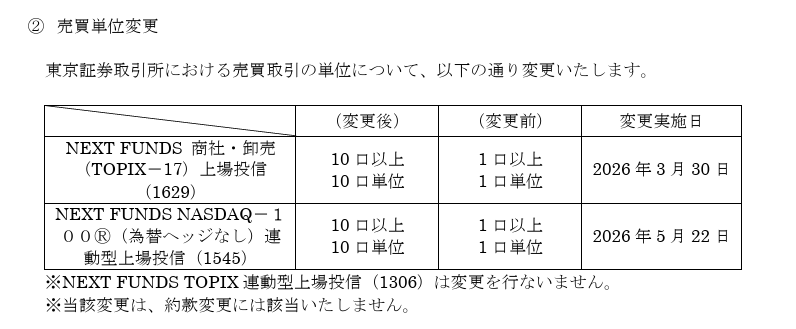 instockexnet's tweet image. ETFの口数分割ｷﾀ━━━━(ﾟ∀ﾟ)━━━━!!

✅1306：TOPIX連動
→1口を10口に
✅1629：商社・卸売（TOPIX-17）
→1口を500口に / 売買単位10口に
✅1545：NASDAQ100（ヘッジなし）
→1口を200口に / 売買単位10口に

変更後は3000円前後から取引できるようになるよ！やったねー！
