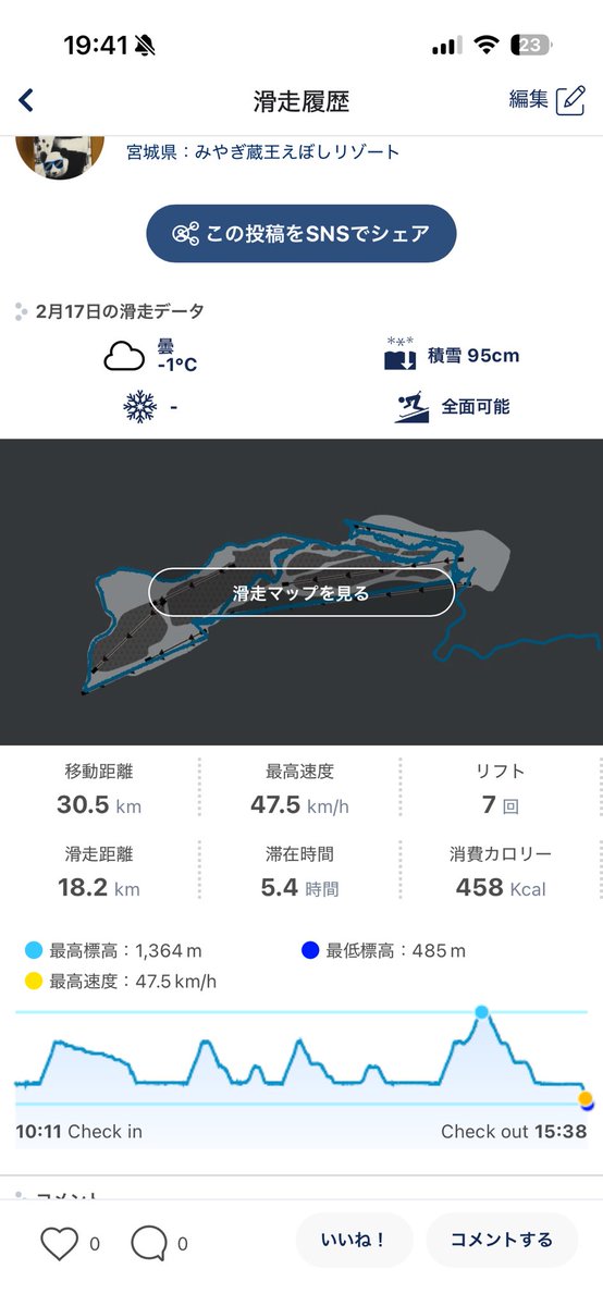 ☆釣り具貧乏(ツリグビン)☆ tweet media