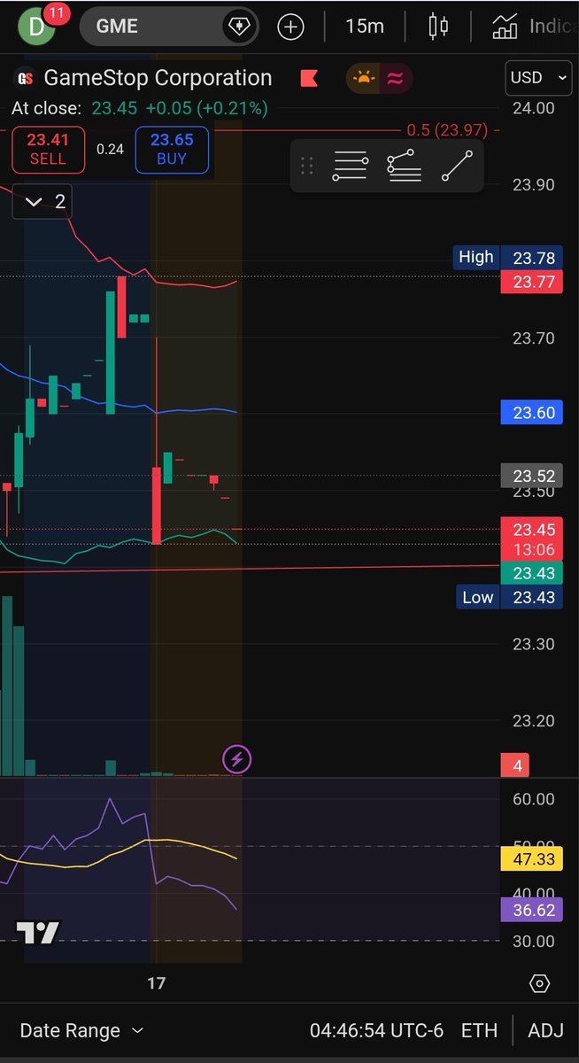 Can someone explain this PM price 'action'? $GME