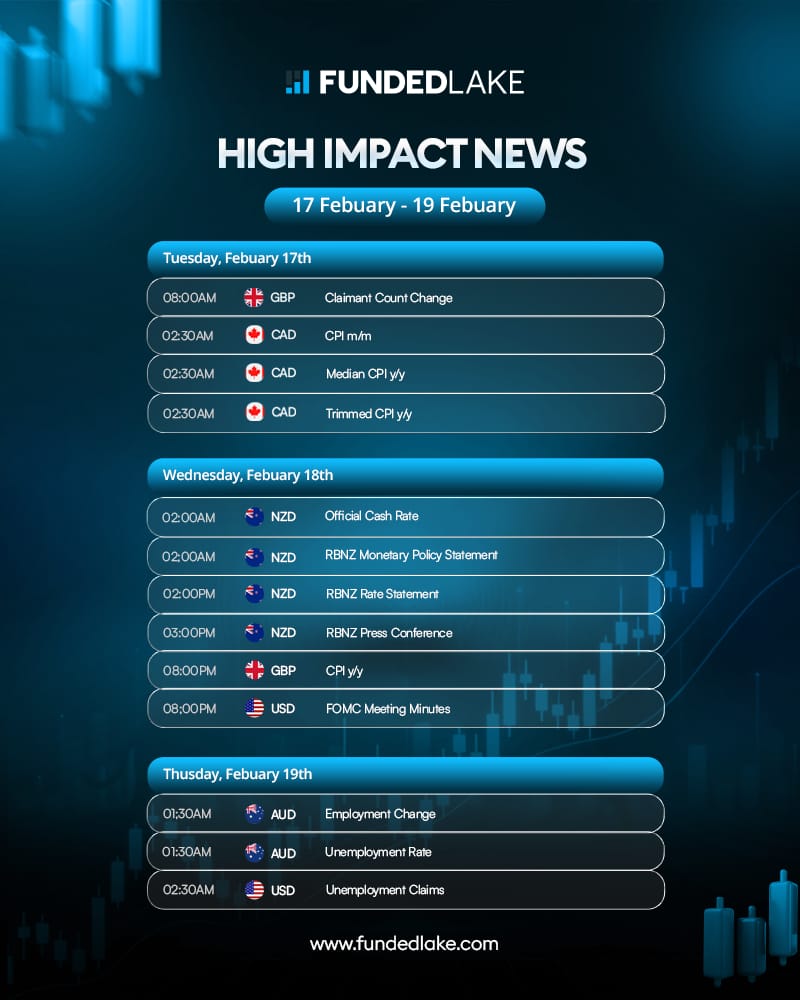 FundedLake tweet media