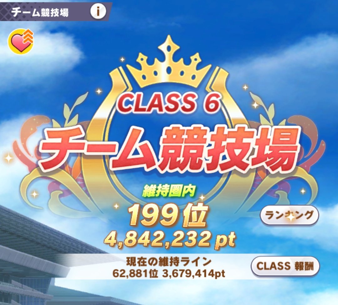 LOHで300位以内なら凄いとか言われるが、競技場はそうはならないのがね…5周年以降はもう少し競技場にもスポットライトを…

LOH期間中ですが、対人好きじゃなくチャンミやLOHは苦手とは言ってますが、言い訳にするつもりないですよ。
結果がどうであれ、それが自分の実力って事ですからね。