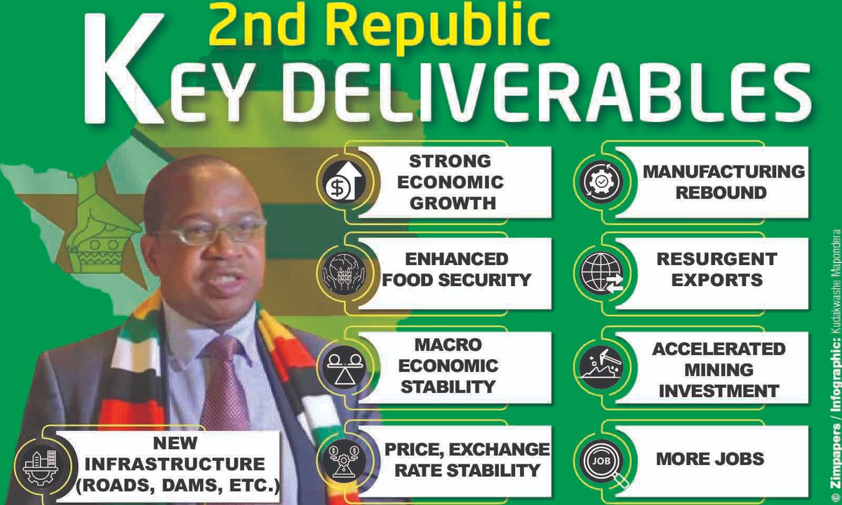 📈 Projections of around 5% economic growth reflect steady recovery driven by agriculture and investment. Step by step, Zimbabwe is moving in the right direction. #EconomicGrowth #Vision2030