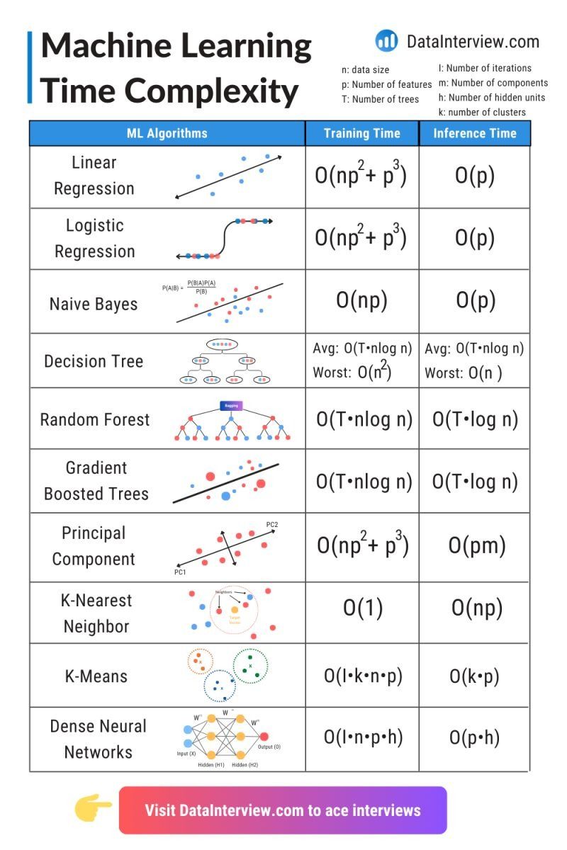 tut_ml's tweet photo. FREE ML Courses- https://t.co/JFjZRZQQIY

@KirkDBorne
@antgrasso
@ronald_vanloon
#MachineLearning #DeepLearning #BigData #Datascience #ML #HealthTech #DataVisualization #ArtificialInteligence #SoftwareEngineering #GenAI #deeplearning #ChatGPT #OpenAI #python #AI #keras #SQL #Statistics #AgenticAI #AIAgent