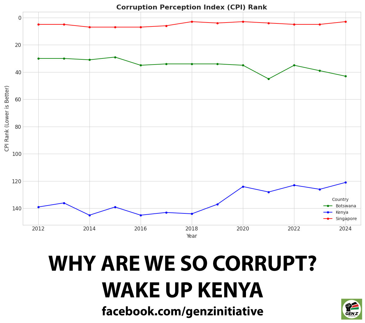Gen Z Initiative tweet media