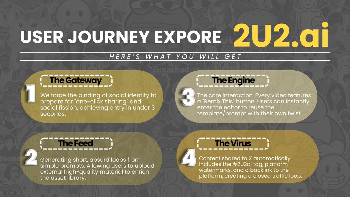 2u2ai's tweet photo. Scroll, remix, drop — memes move like a virus, not a project.

#2U2ai turns identity into distribution and creation into contagion. 🧬🔥

Build once. Remix forever. Ship straight to X. #MemeLayer #Degen https://t.co/ecULmHz4qw