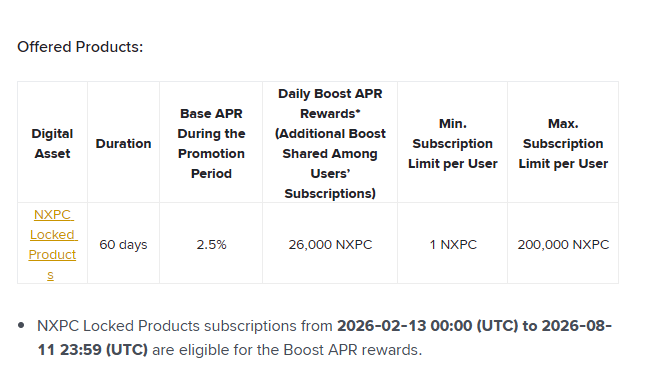 Whitecube72's tweet photo. ⭐️ 메이플스토리 유니버스, $NXPC 는 지금 Binance Simple Earn APR 부스팅 중!!!

NXPC x Binance Earn 특별 이벤트가 시작되었습니다!!
$NXPC 60일 잠금 예치 상품에 대해 특별 APR 보너스가 제공된다고 하니 확인해보세요!

🎁 이자 보상
🟠총 5,000,000 $NXPC
🟠하루 26,000 $NXPC 분배

📅 진행 기간
🟠2026년 2월 13일 ~ 2026년 8월 11일

📌 참여 조건
🟠예치 기간: 60일
🟠기본 APR: 2.5%
🟠여기에 추가 Boost APR 보상이 별도로 분배
🟠1인 최대 예치 한도: 200,000 NXPC

——

바이낸스 Locked Earn 상품 같은 경우에는...
60일 잠금이긴 하지만, 중도 인출이 불가능하진 않습니다.

다만, 중도 인출할 경우 분배된 모든 보상을 포기해야 합니다.
이미 분배된 보상도, 원금에서 공제되기 때문에... 사실상 60일은 확실히 묶어야 하는 조건이죠.

이전 BENQI와 다르게,
요건 60일은 묶여야 하는 상품임을 꼭 기억해주세요!!

#MSU #Friends