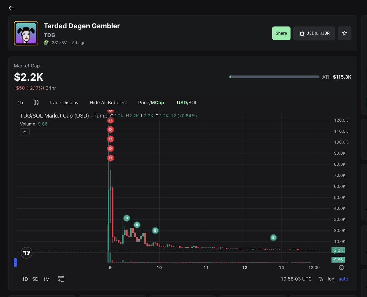 Tarded Degen Gambler tweet media