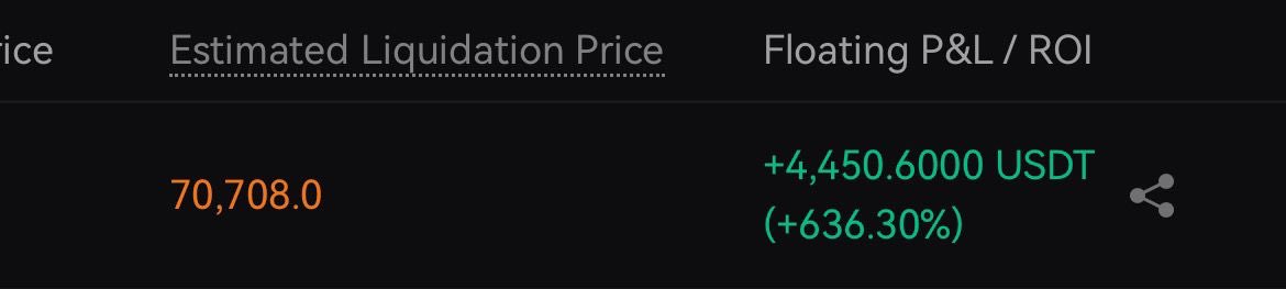Still holding my #BTC short ! 

Let’s dump 😜

#Trading #CryptoTrading #Crypto #Money #MoneyMindset