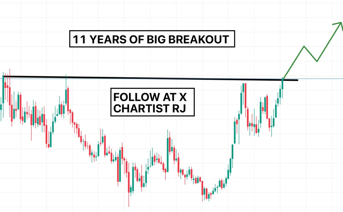 Chartist RJ tweet media